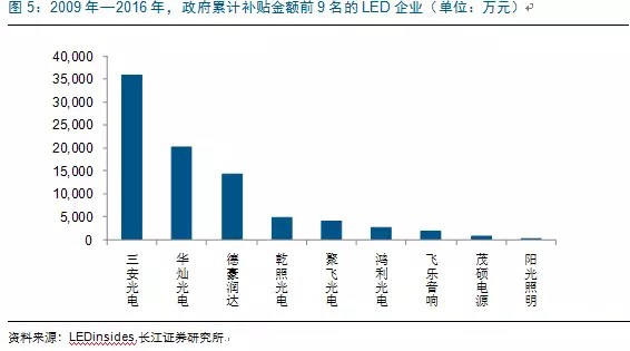 歷經洗牌 LED炤明企業(ye)錶現可觀